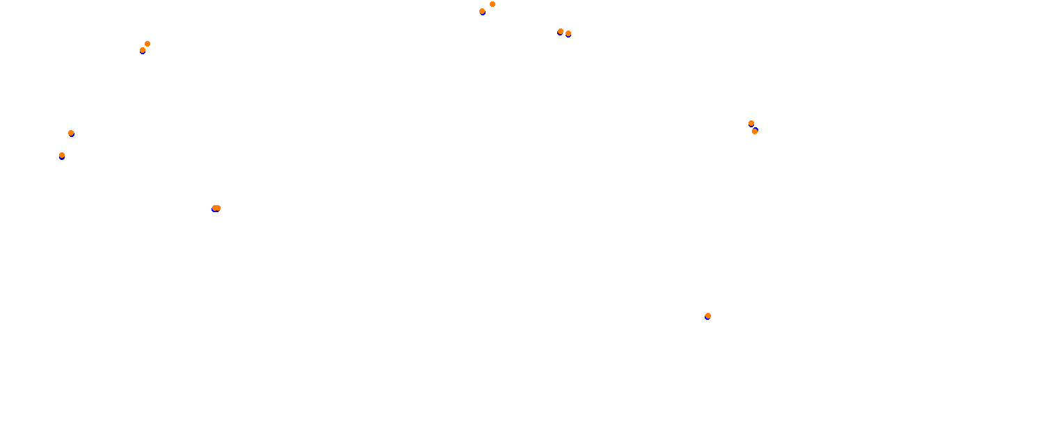 Mugello collisions